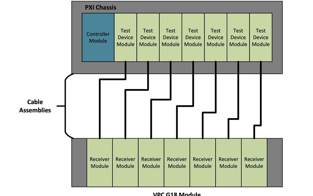 Test Configuration for Design Verification of Mission Computers